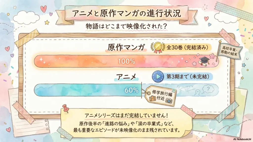 anime-vs-manga-completion-comparison