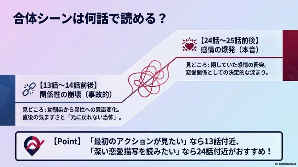 childhood-friend-complex-episode-summary