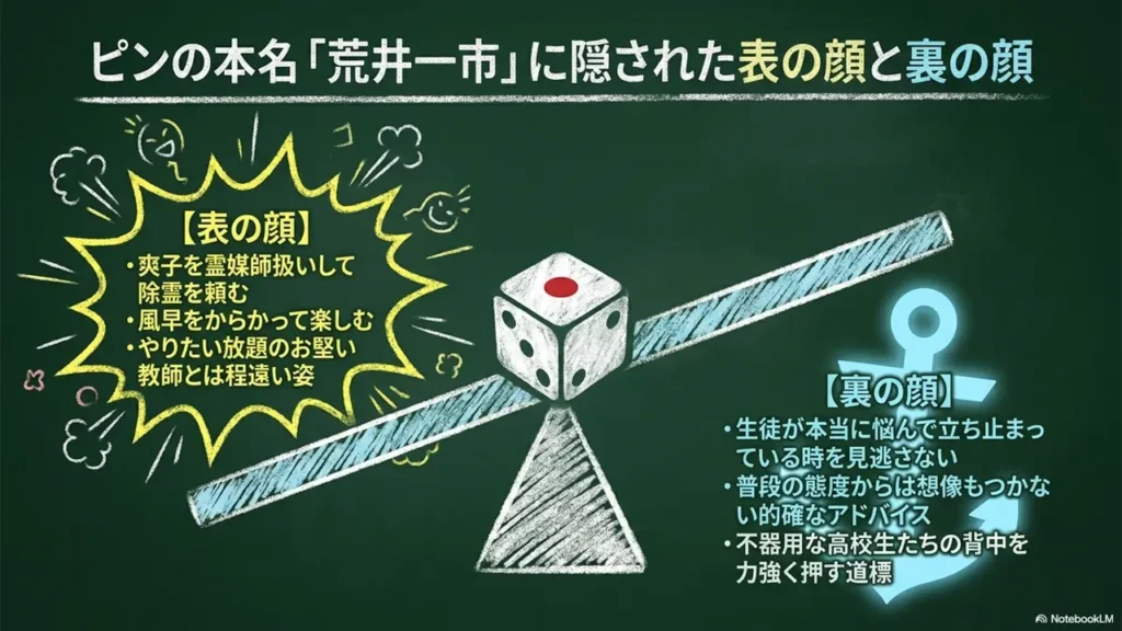 pin-arai-kazuichi-personality