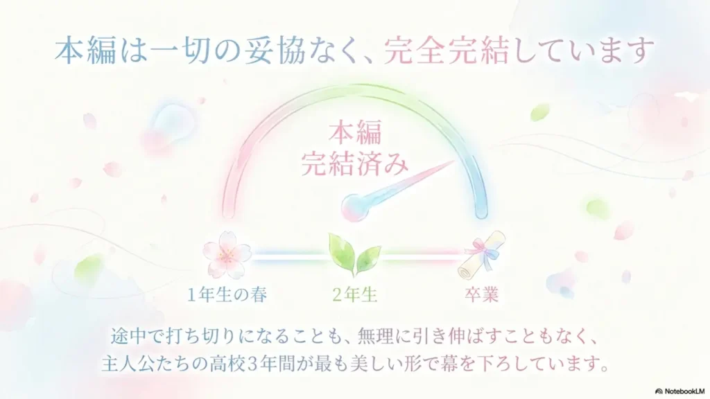 kimi-ni-todoke-completed-status