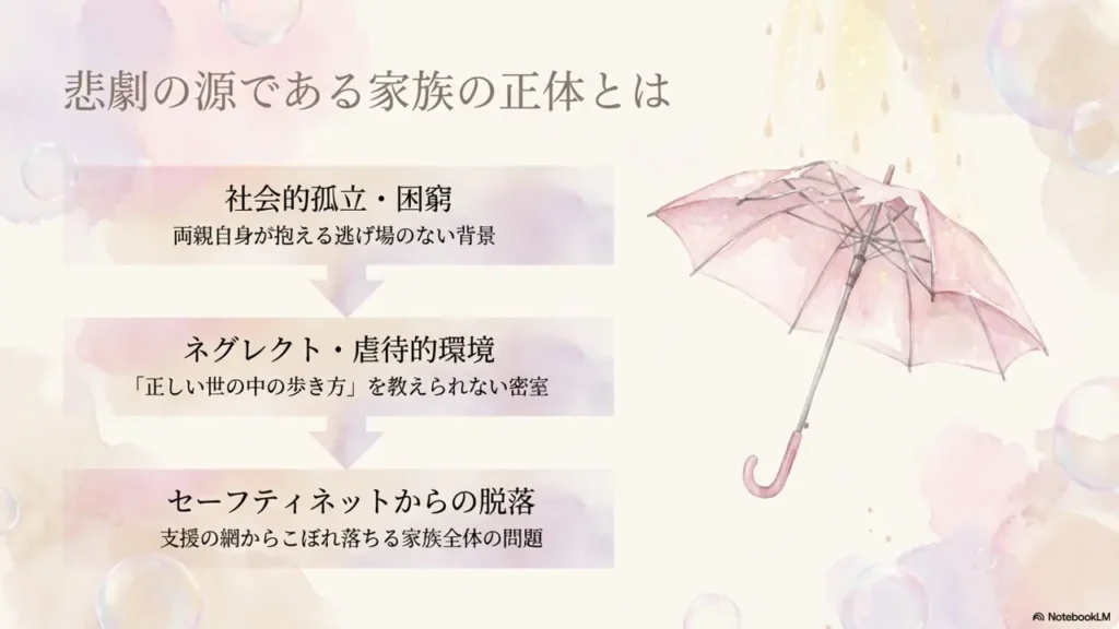 family-dysfunction-origins