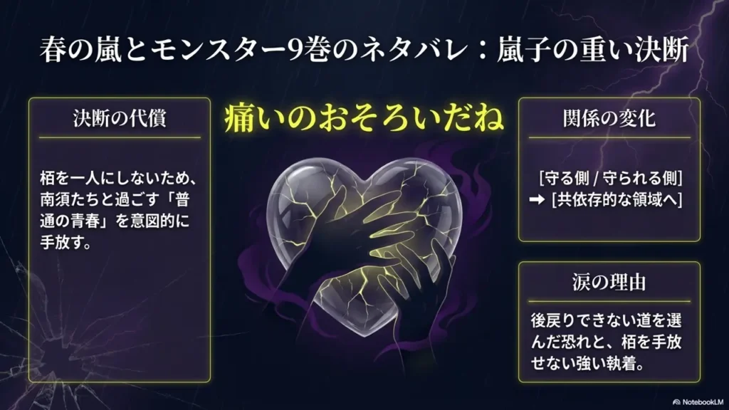 haruno-arashi-to-monster-vol-9-spoilers