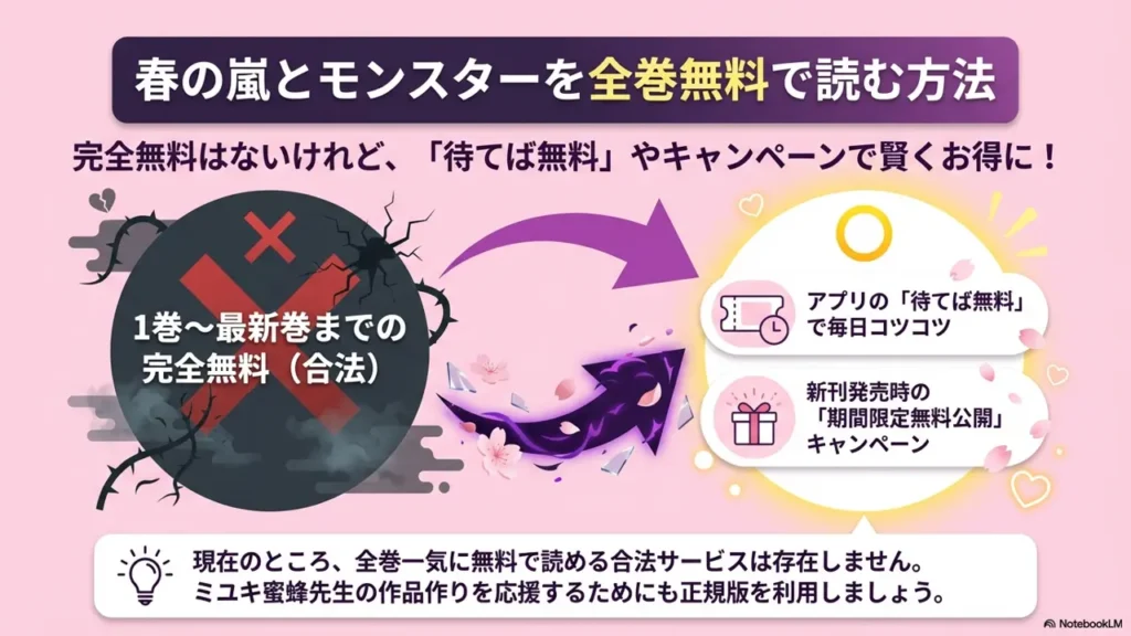 harunoarashi-free-reading-method