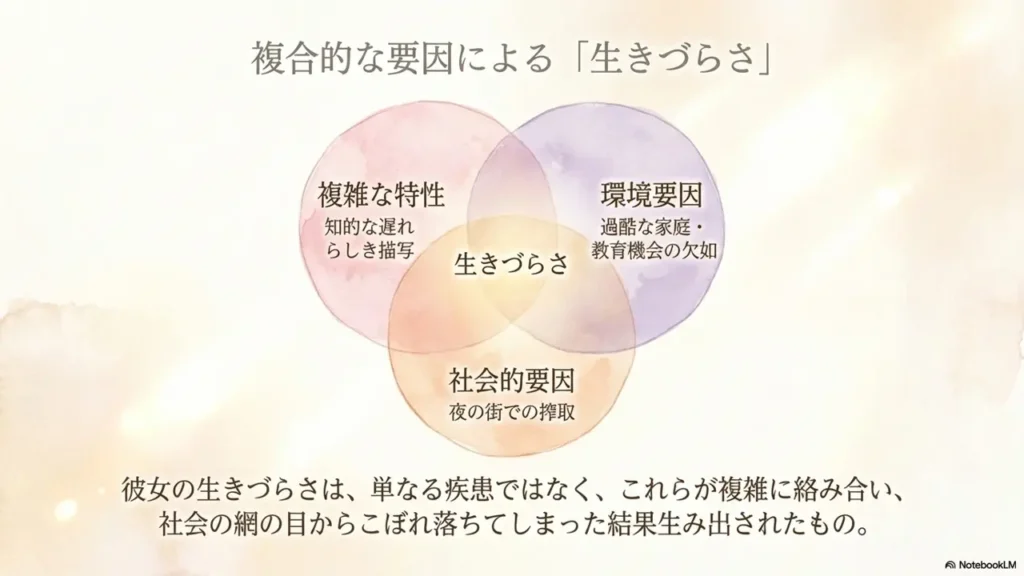 factors-of-living-difficulty