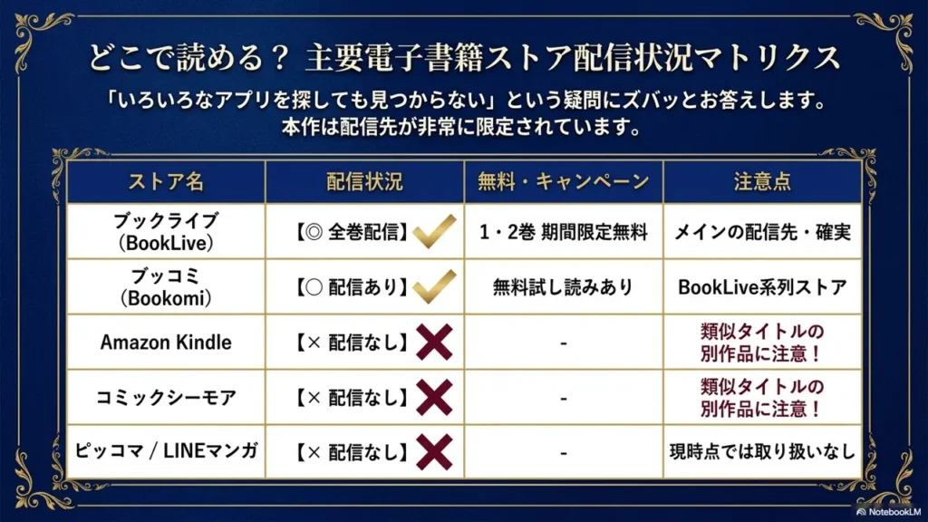 booklive-all-volumes-list