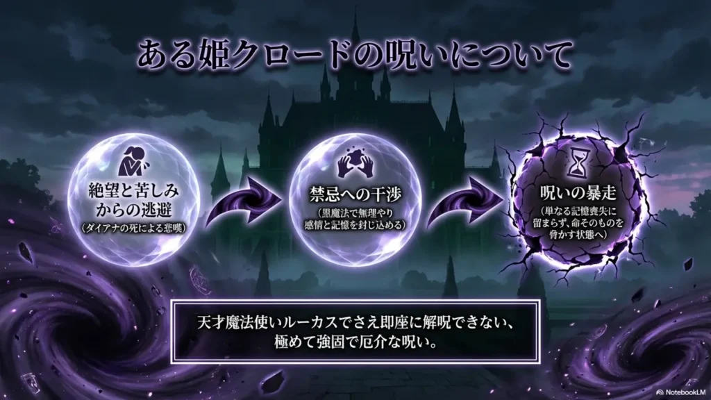 claude-black-magic-curse-detail