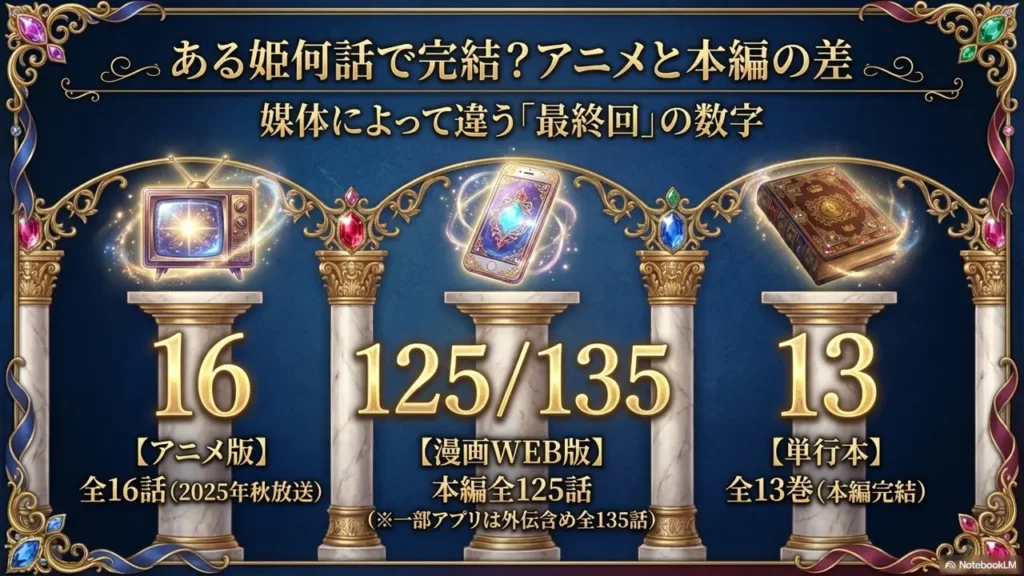 aruhime-anime-difference