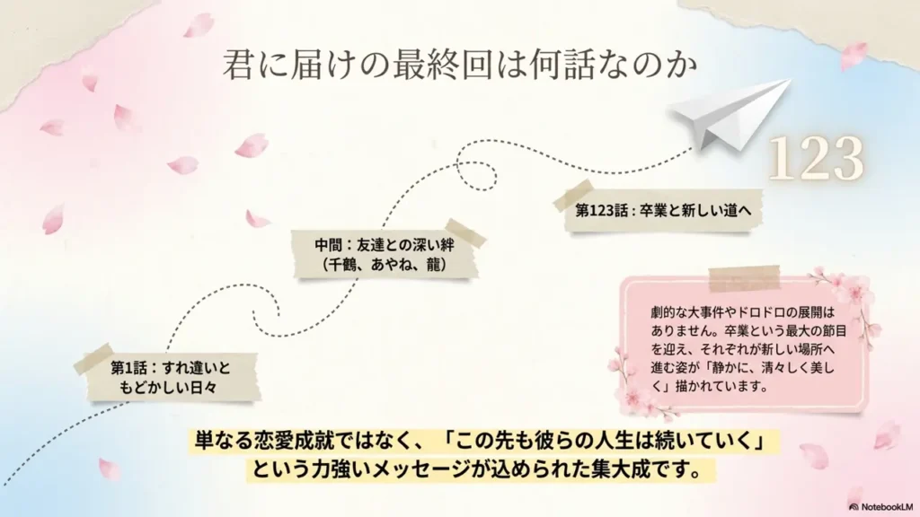 kimi-ni-todoke-final-chapter-123