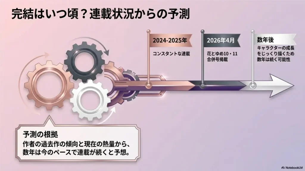 haru-mon-kanketsu-yosoku-timeline