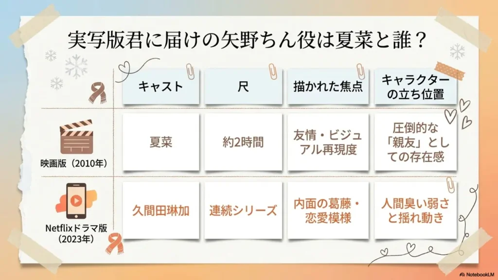 yano-chin-live-action-cast