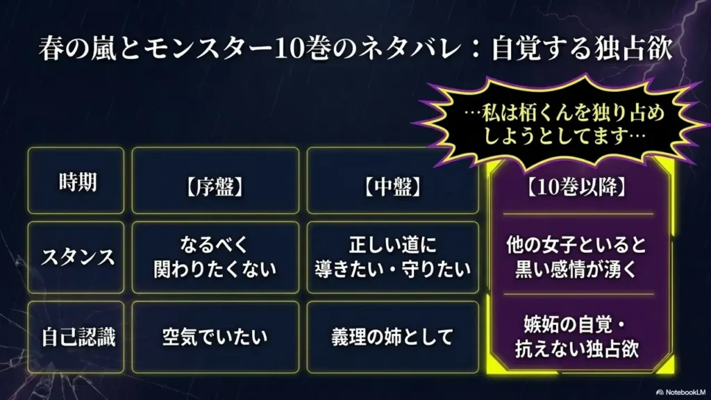 haruno-arashi-to-monster-vol-10-spoilers