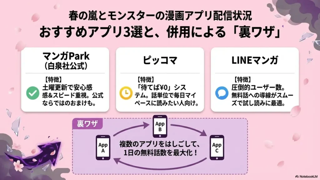 harunoarashi-manga-apps