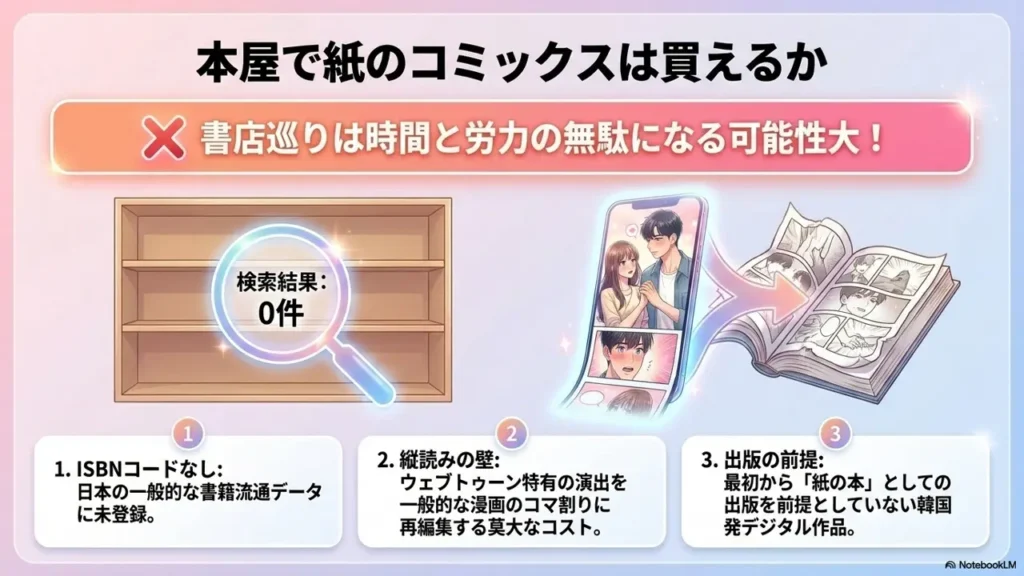 bookstore-paper-comic-availability