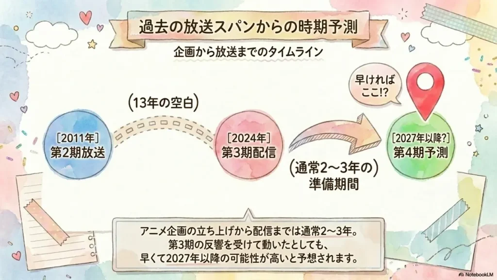 kimi-ni-todoke-season4-release-prediction