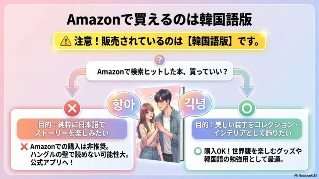 amazon-korean-version-only