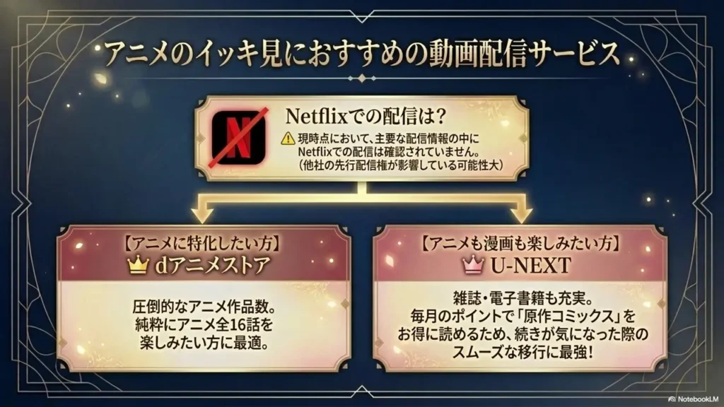 netflix-vod-distribution