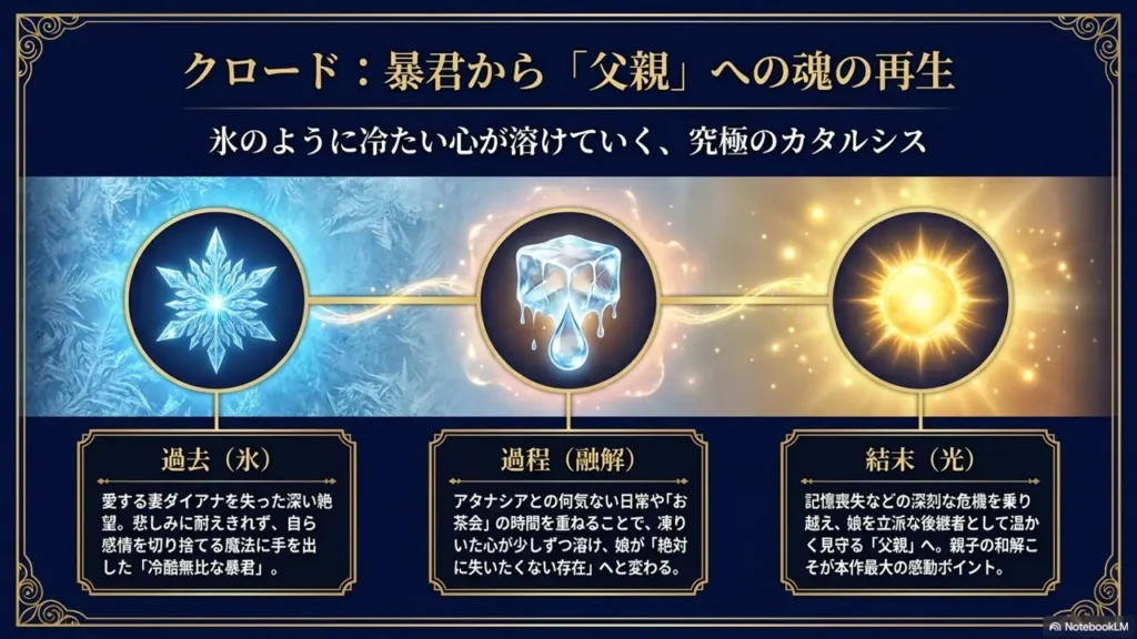 aruhime-claude-regeneration