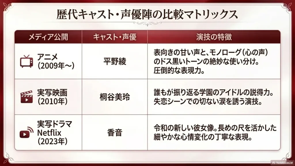 kurumi-cast-voice-actor