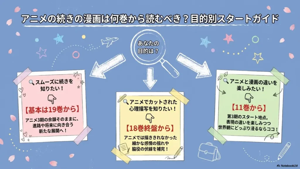 kimi-ni-todoke-manga-start-guide