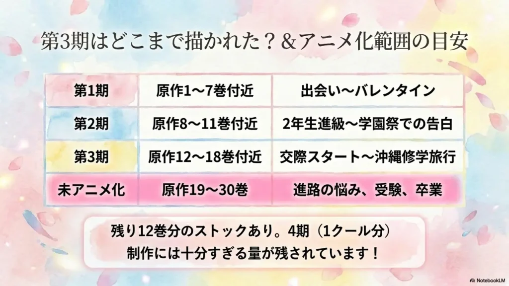 anime-adaptation-roadmap-seasons