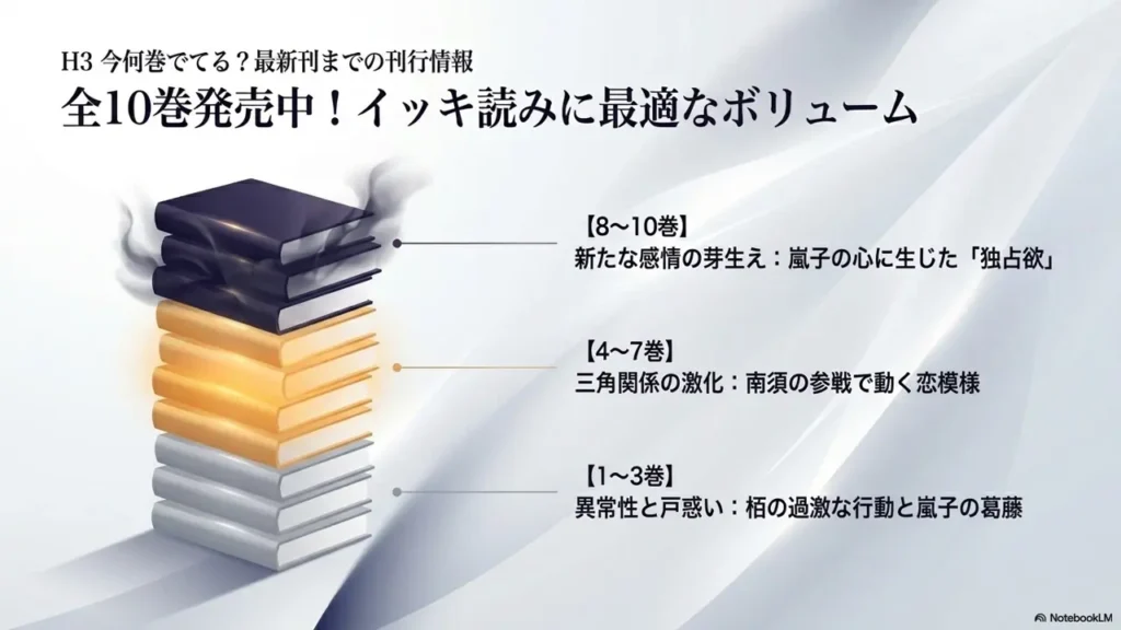 haru-mon-1-10-volume-summary