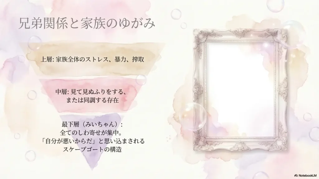 sibling-relationships-distortion