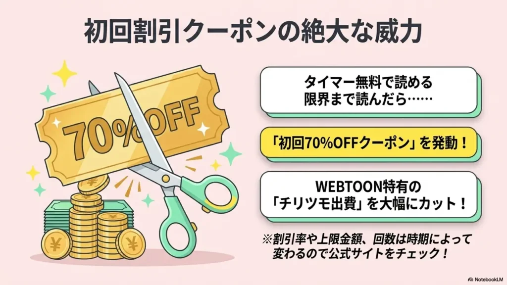 ebookjapan-70-percent-off-coupon-benefit