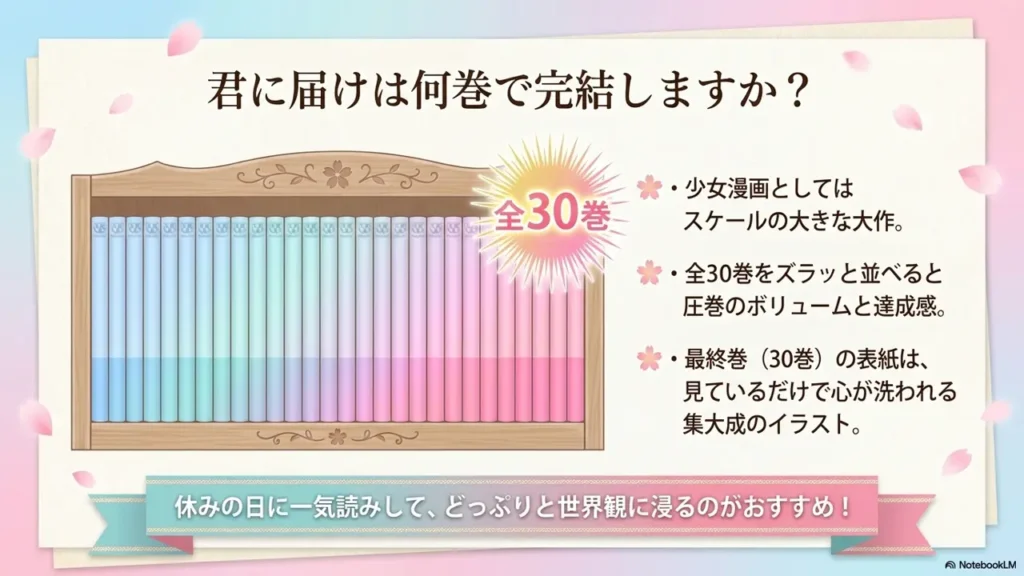 kimi-ni-todoke-all-30-volumes