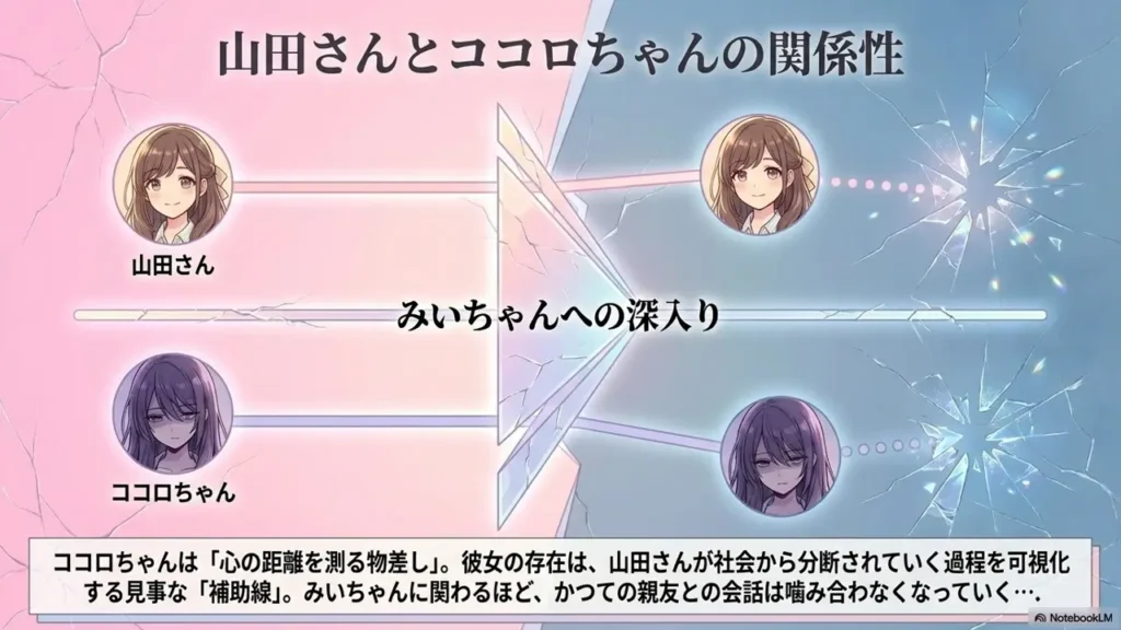 yamada-san-kokoro-chan-relationship