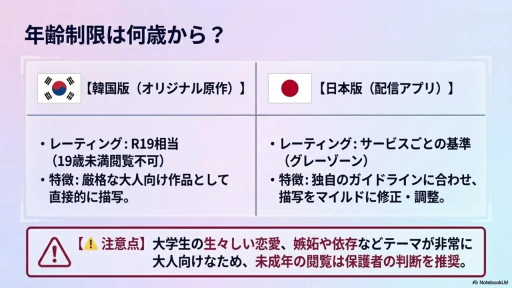 childhood-friend-complex-age-rating-comparison