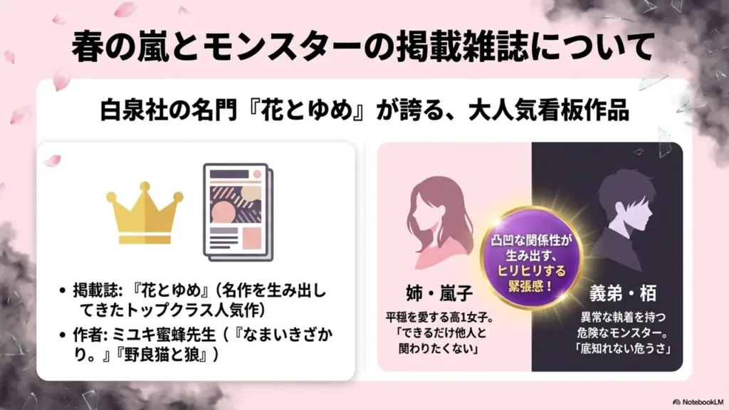 harunoarashi-magazine-hanatoyume