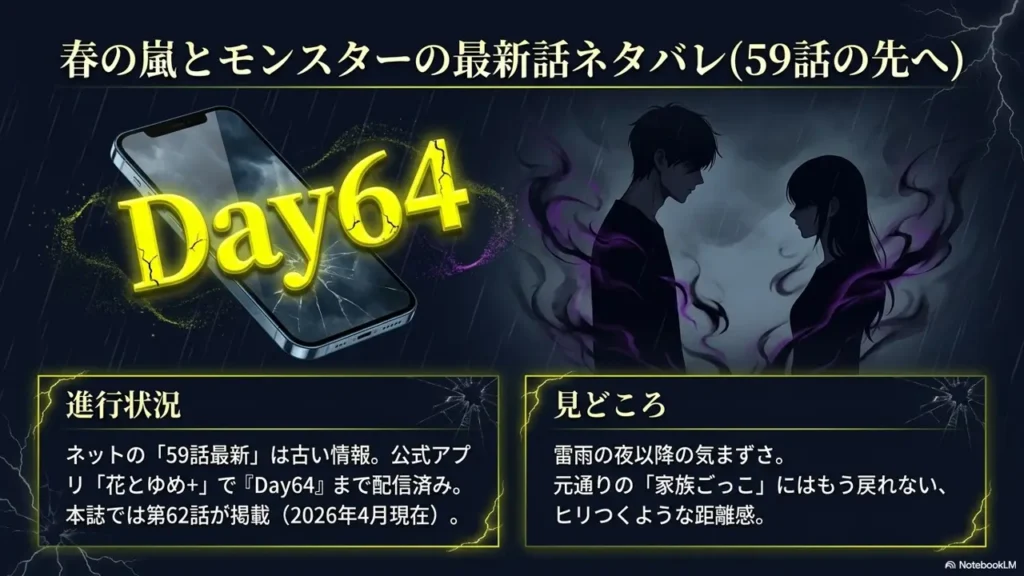 haruno-arashi-to-monster-latest-chapter-day64