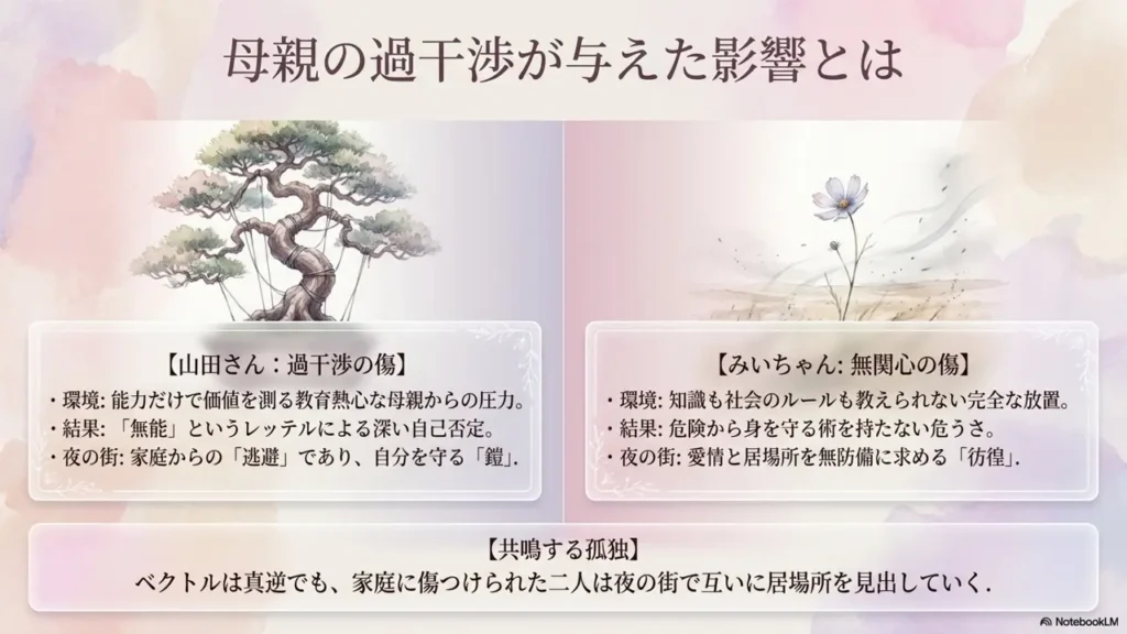 mother-over-interference