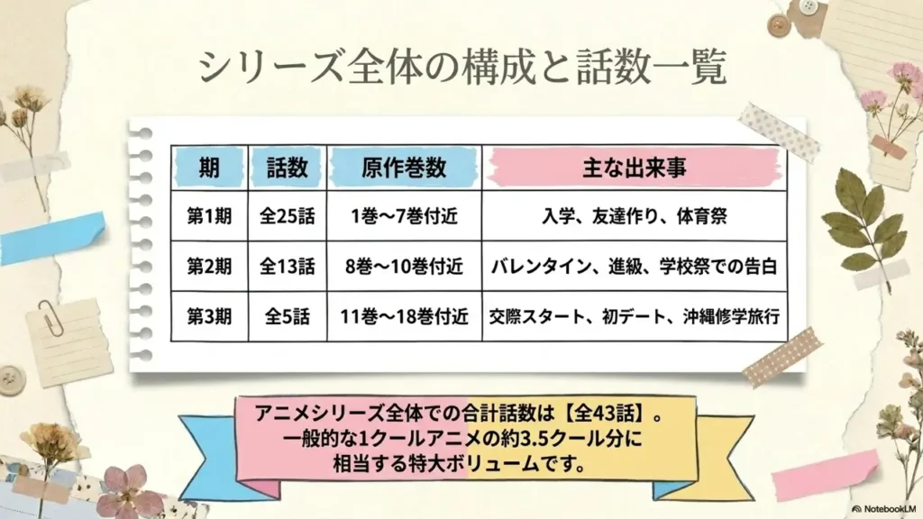 kimi-ni-todoke-anime-episode-list
