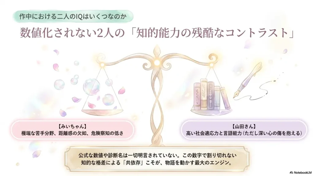 iq-contrast-co-dependence