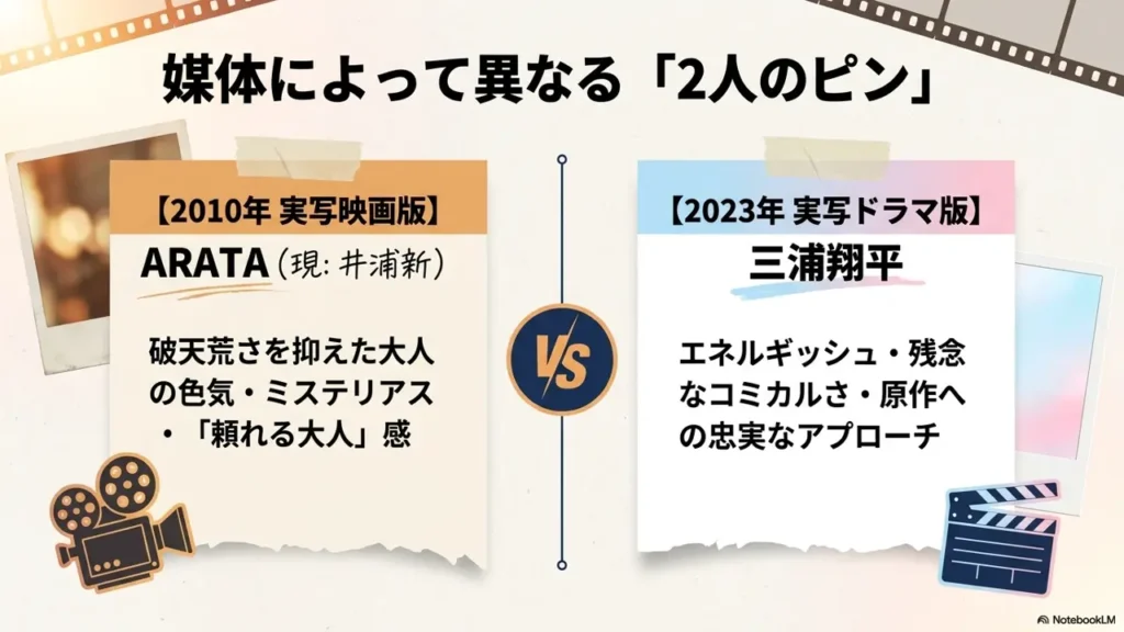 pin-live-action-comparison