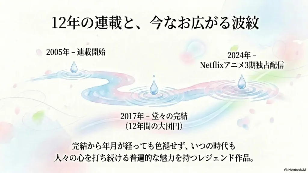 kimi-ni-todoke-serialization-history