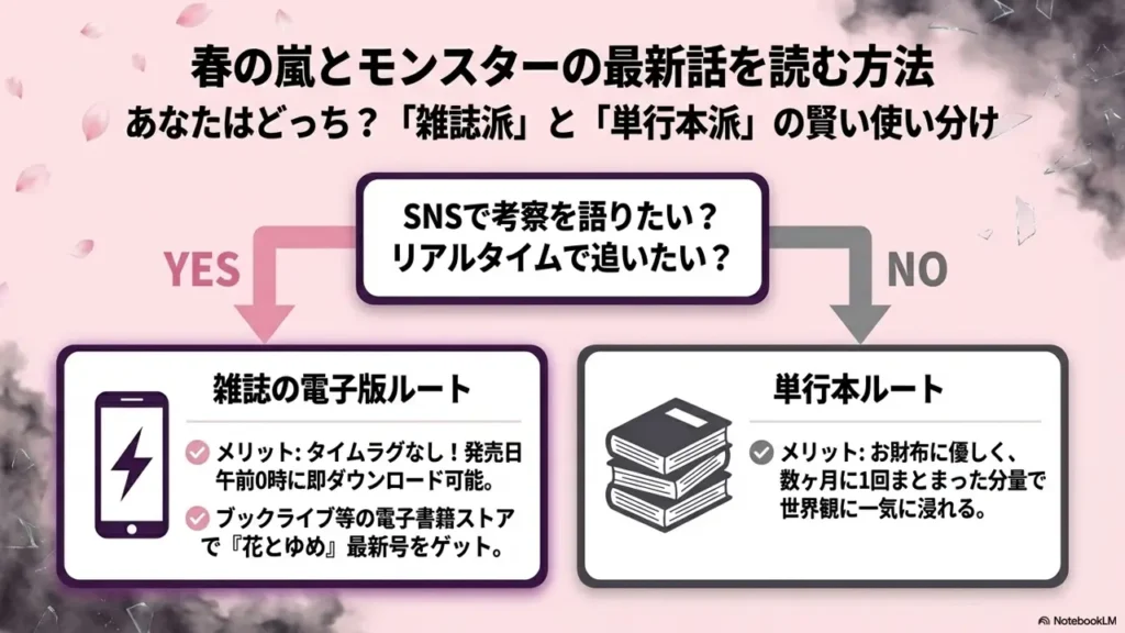 harunoarashi-latest-chapter