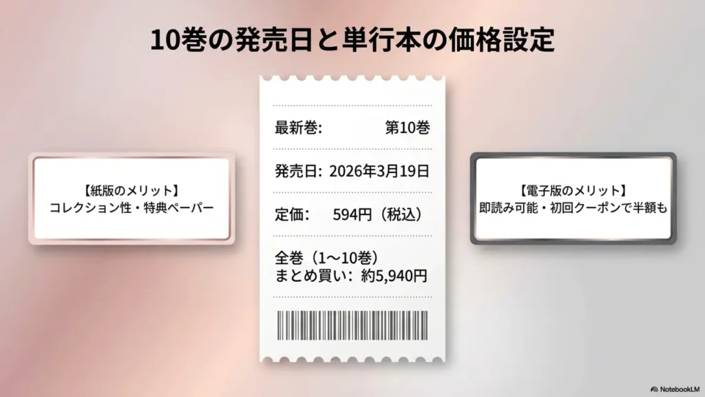 haru-mon-10-kan-price-list