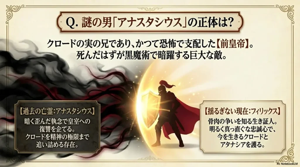 anastasius-identity-past-ghost