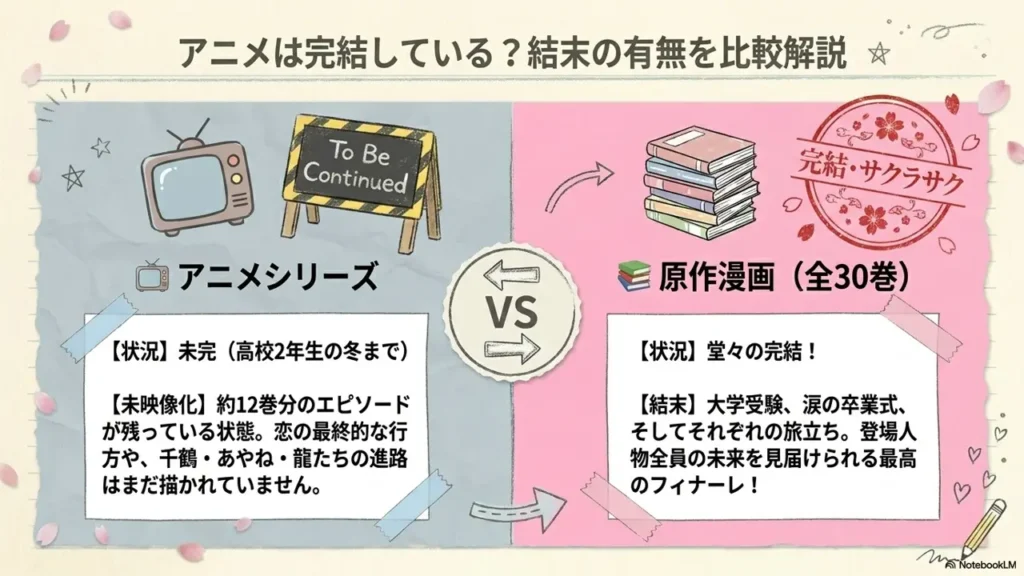 kimi-ni-todoke-anime-vs-manga-ending