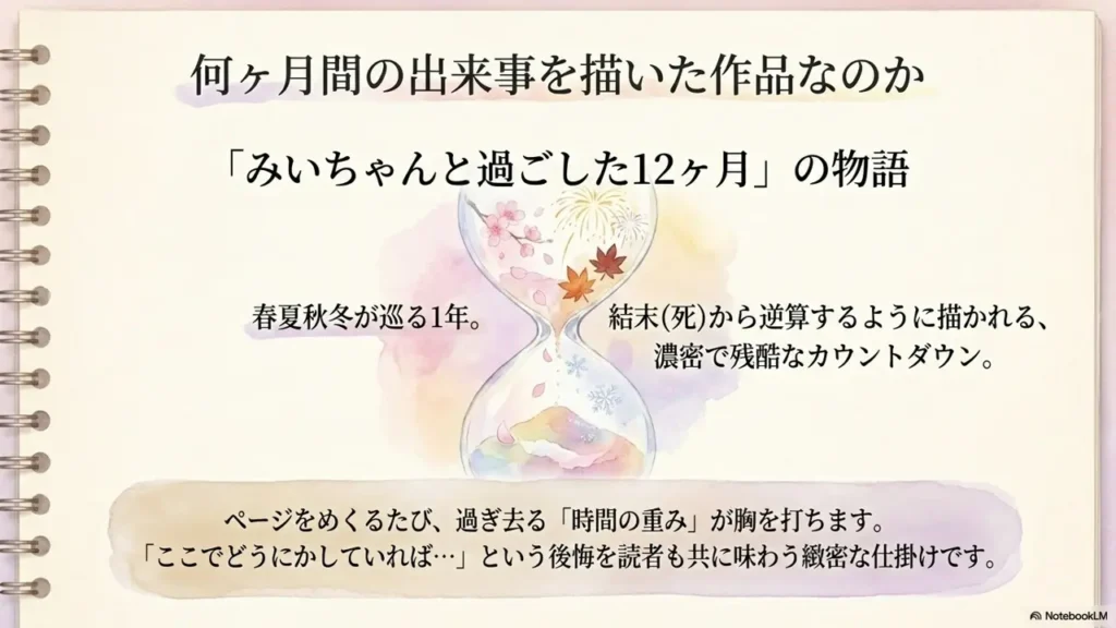 12-months-story-timeline