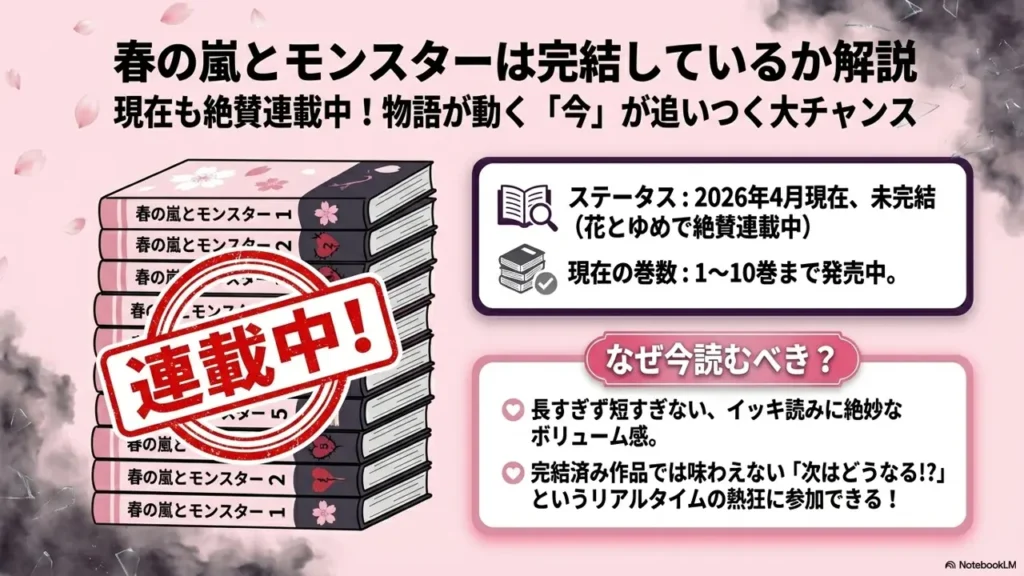 harunoarashi-completed-status