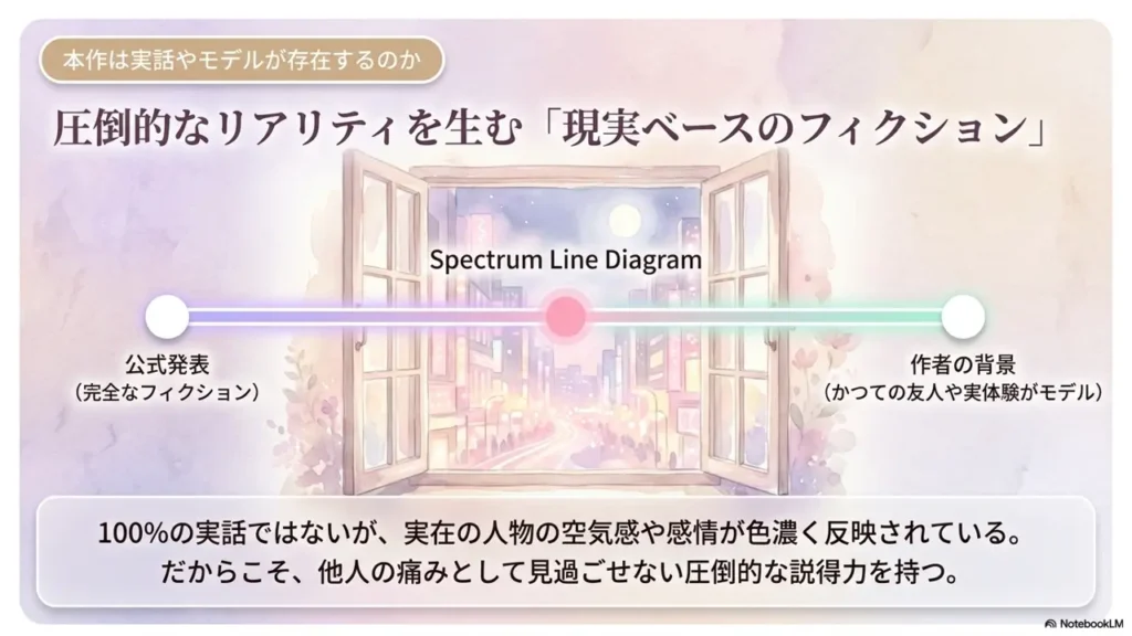 story-model-real-life-fiction