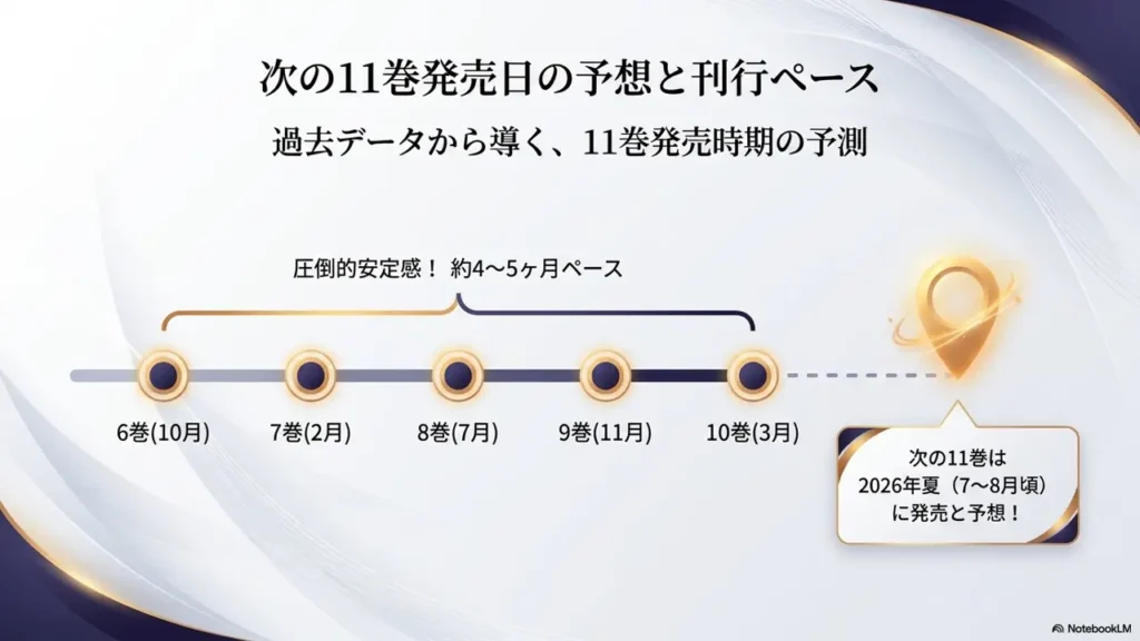 haru-mon-11-kan-yosoku-date