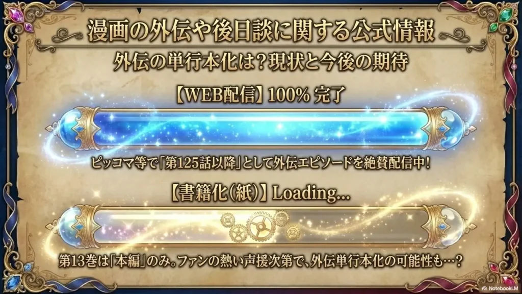 aruhime-spinoff-info