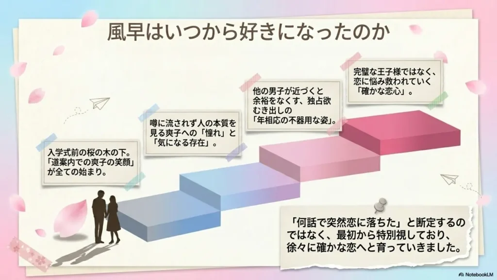 kazehaya-shota-love-feelings