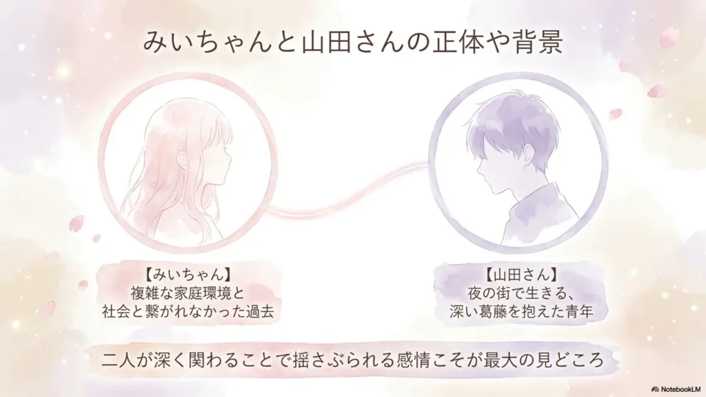 true-identity-and-background