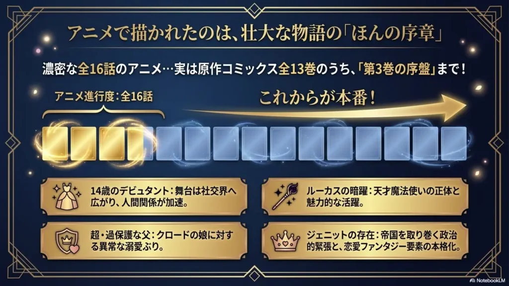 anime-episodes-manga-volume