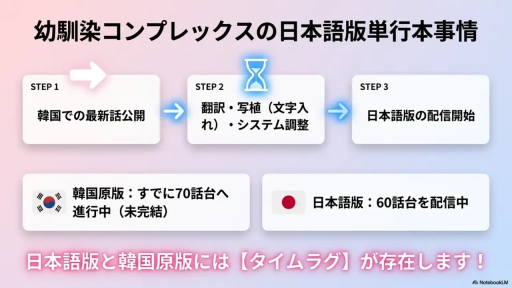 japanese-version-publication-status